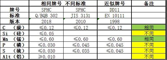 客戶檢測不銹鋼管化學(xué)成分超標(biāo)怎么辦？