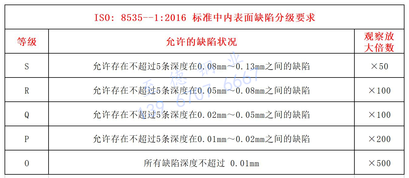 汽車發(fā)動機用高壓不銹鋼管（油管）常見失效原因分析