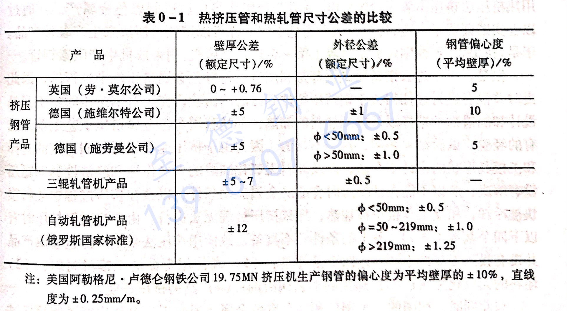 表0-1.jpg