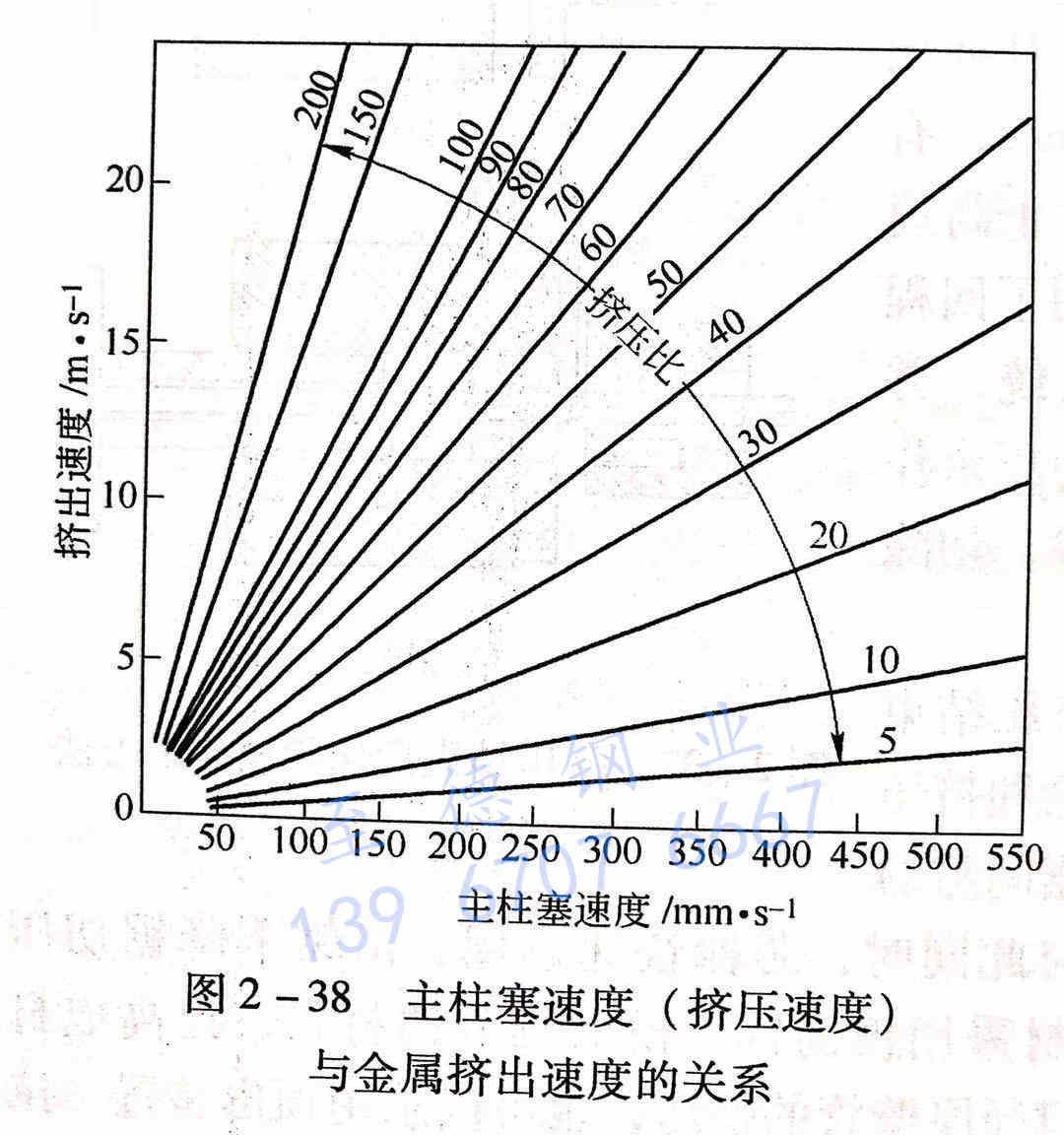 影響不銹鋼管熱擠壓速度的因素有哪些