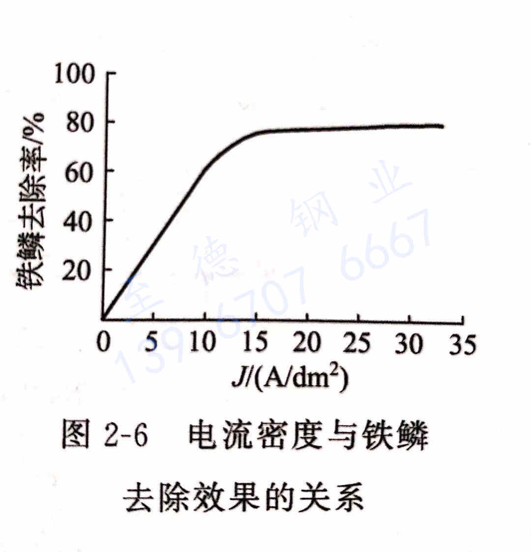 不銹鋼的中性電解除鱗的工藝設備技術安全與經(jīng)濟效益