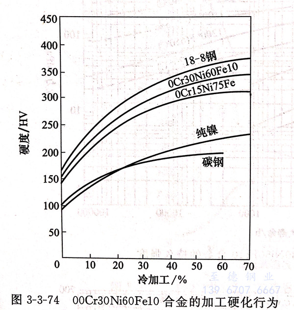 圖 3-74.jpg