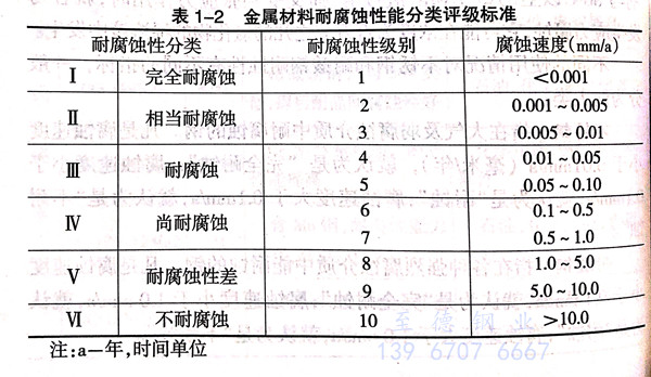 什么是金屬腐蝕 ？