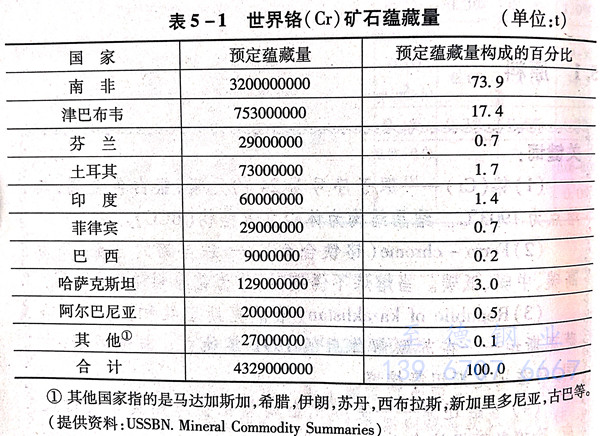 不銹鋼化學(xué)元素中鉻鎳礦石的來源